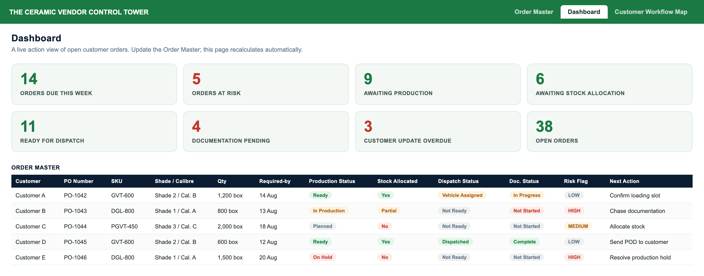 Preview of the Ceramic Vendor Control Tower Excel dashboard and order-master tracker