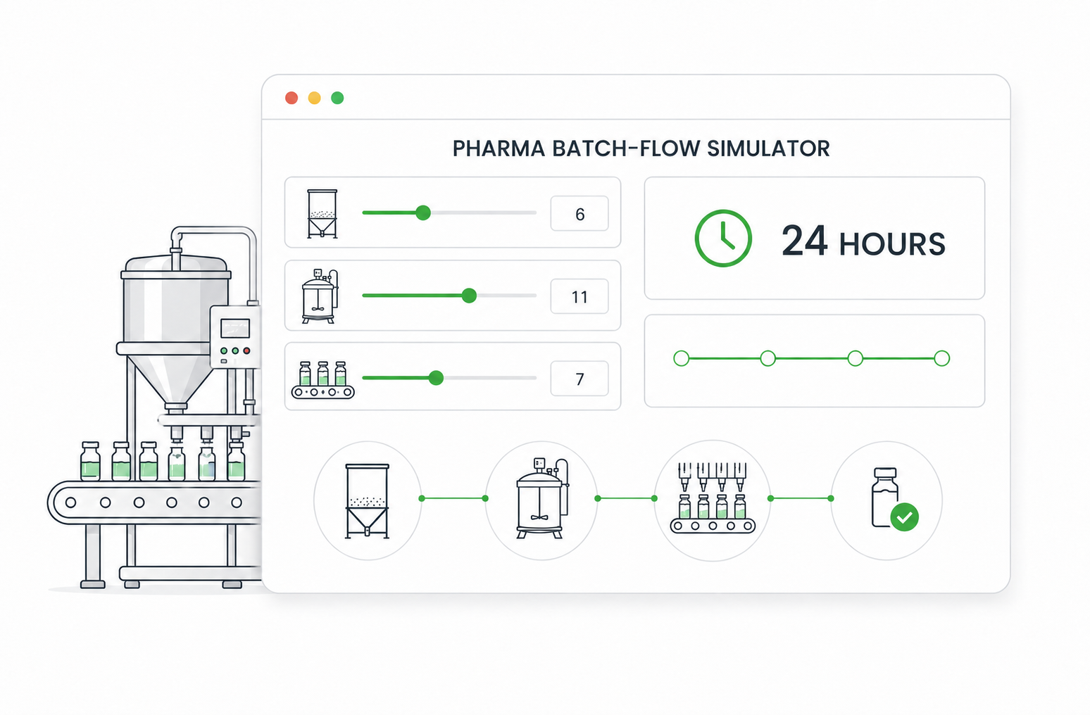 Pharma batch-flow simulator preview — production line illustration with the simulator's sliders, hours counter, and stage tracker