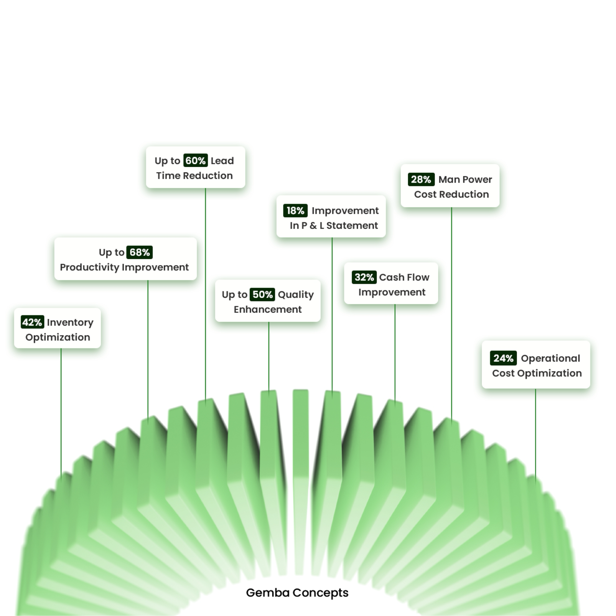 Why Choose Gemba Concepts