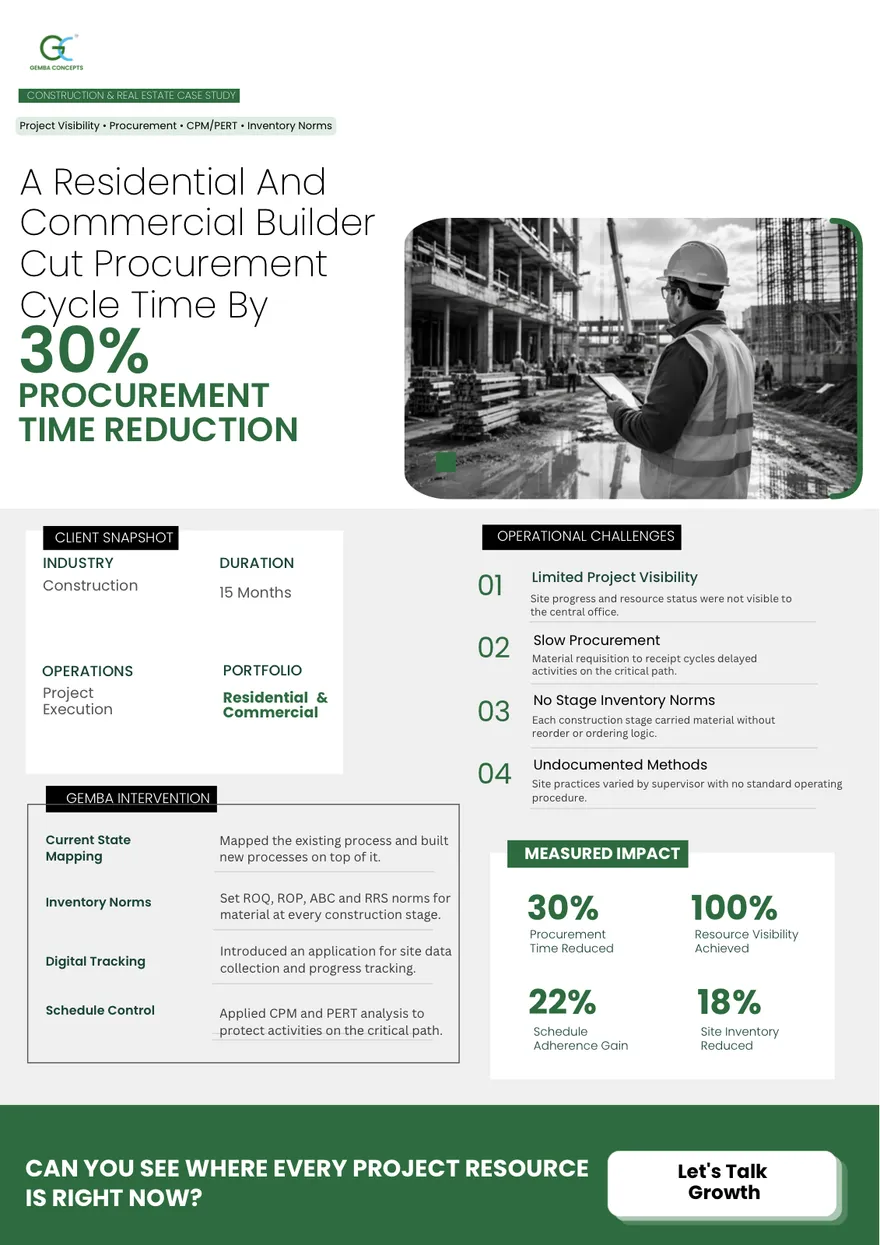 Top of the Construction & Real Estate case study PDF: its headline and key figure