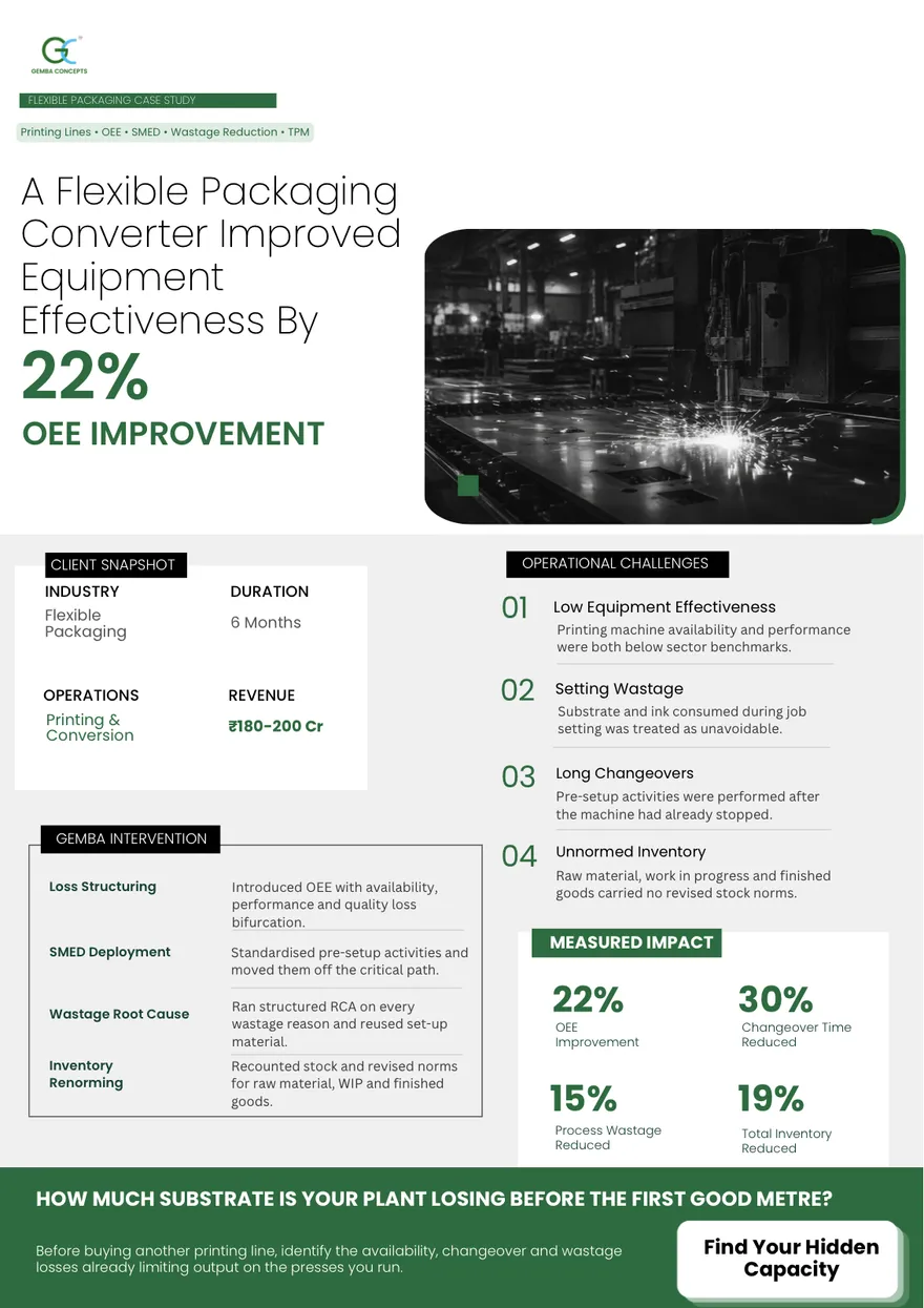 Top of the Flexible Packaging case study PDF: its headline and key figure