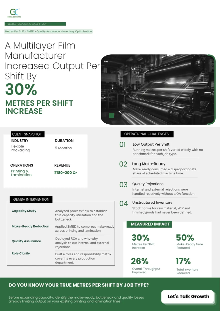 Top of the Flexible Packaging case study PDF: its headline and key figure