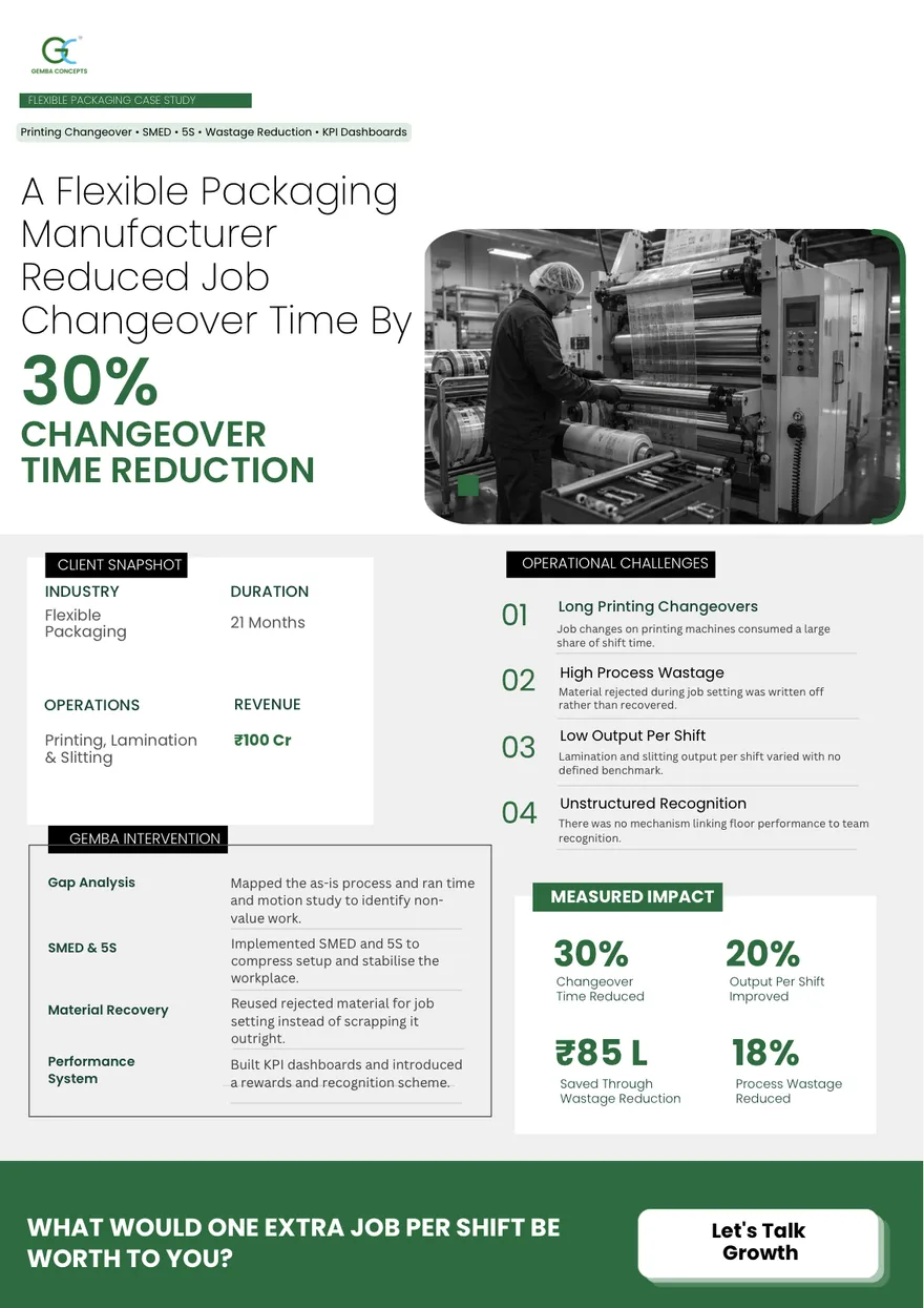 Top of the Flexible Packaging case study PDF: its headline and key figure