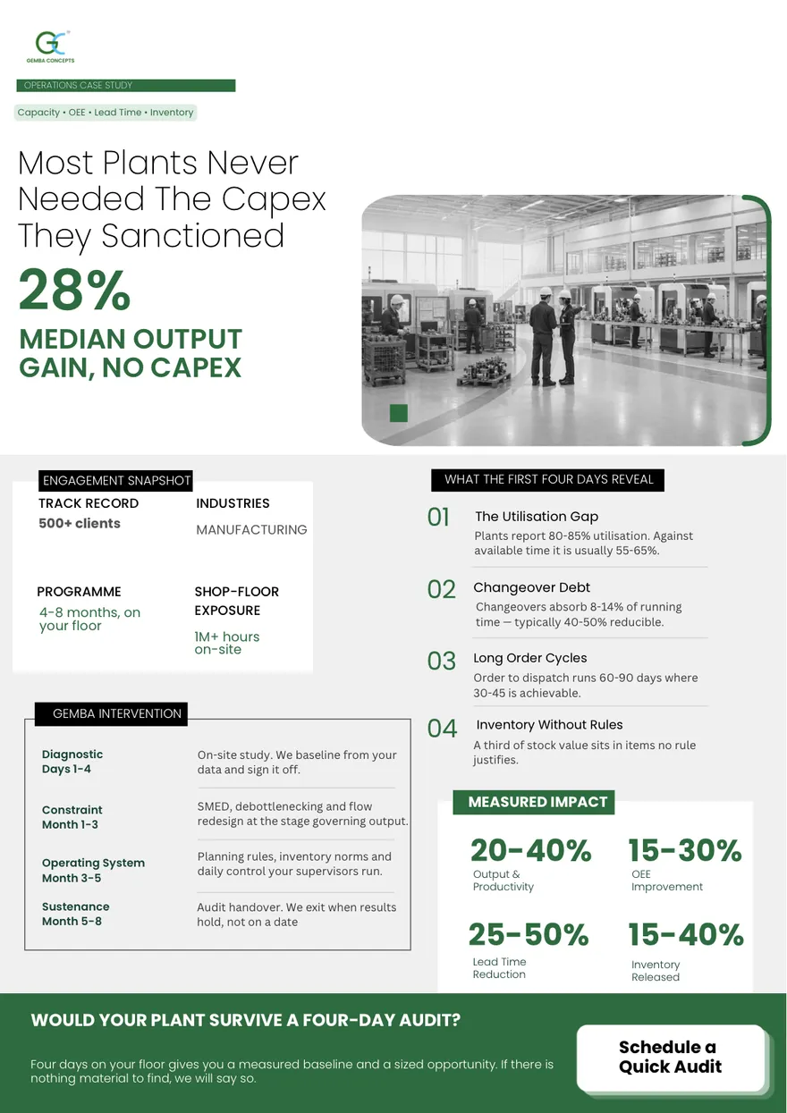 Top of the Manufacturing Operations case study PDF: its headline and key figure
