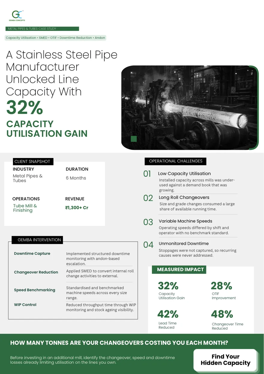 Top of the Metal Pipes & Tubes case study PDF: its headline and key figure