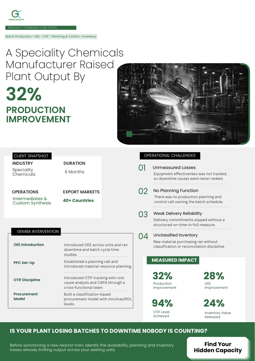 Top of the Speciality Chemicals case study PDF: its headline and key figure