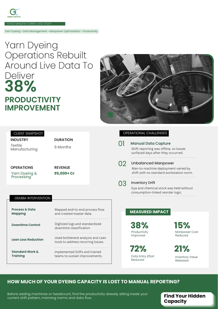 Top of the Textile Manufacturing case study PDF: its headline and key figure