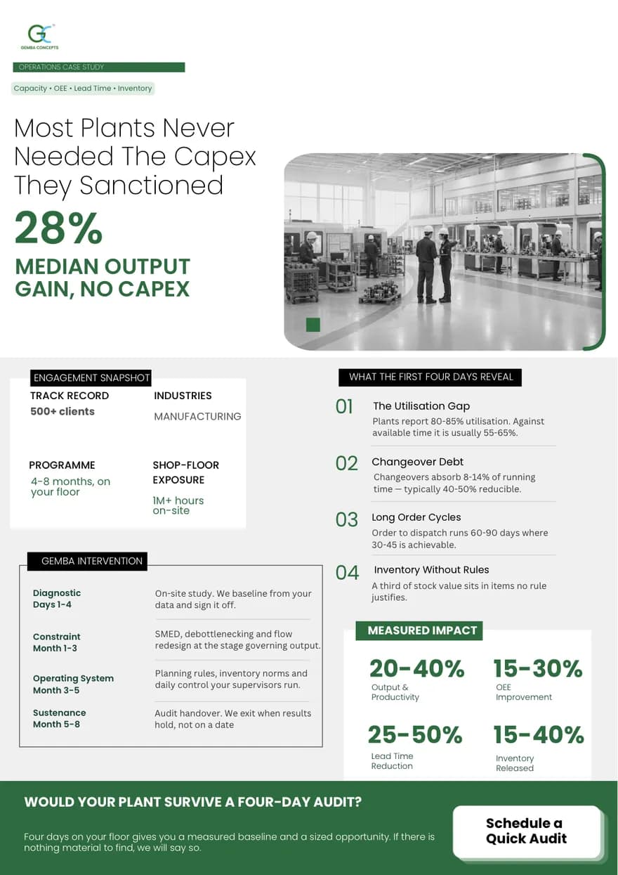 Top of the Manufacturing Operations case study PDF: its headline and key figure
