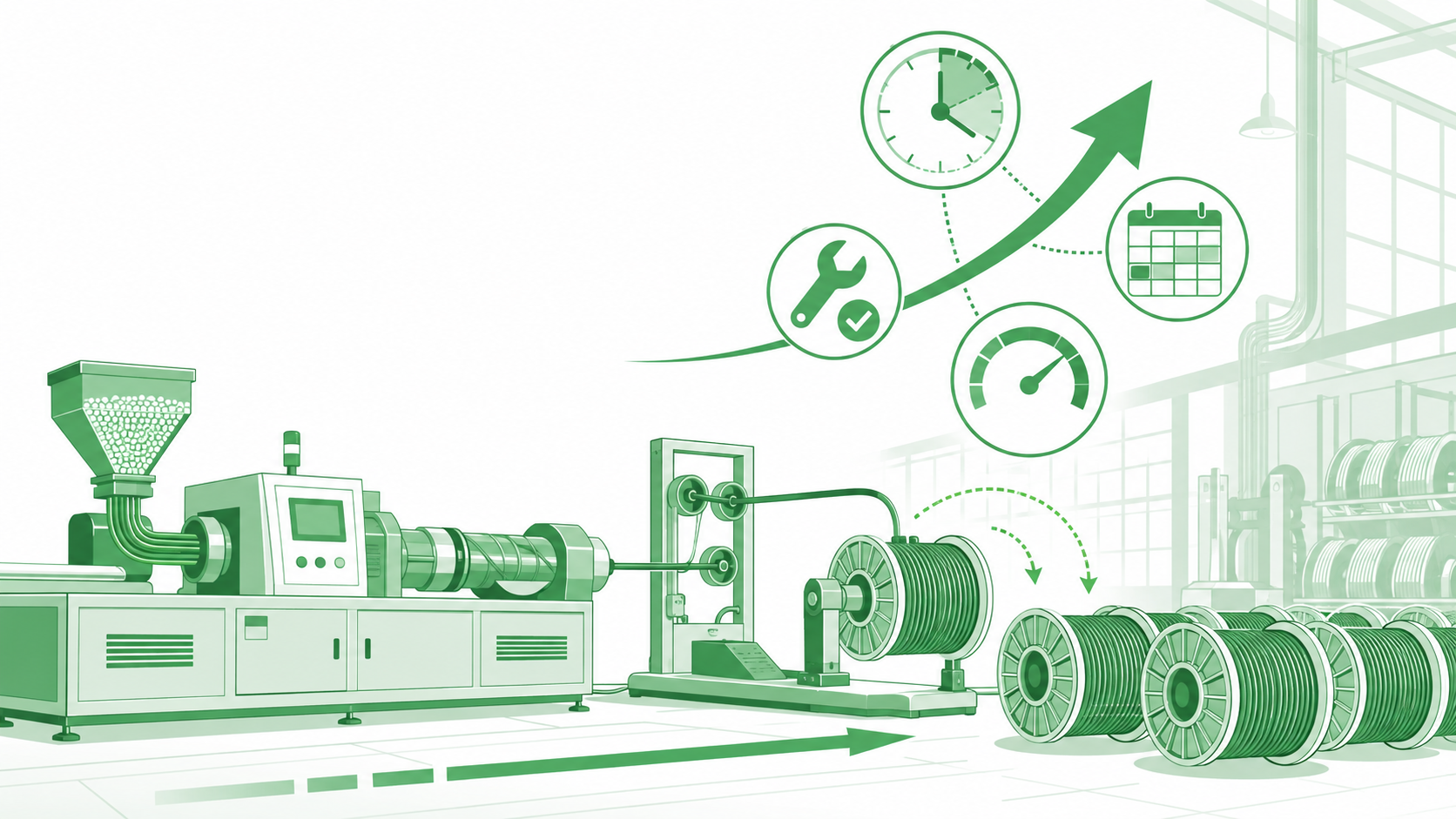 Illustration of a cable extrusion line producing wire spools, with icons for uptime, maintenance, speed and scheduling pointing to a rising capacity arrow