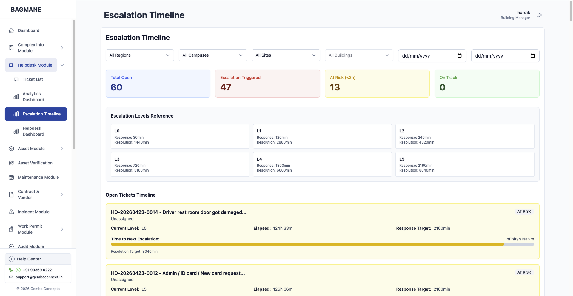 Real-Time SLA Monitoring