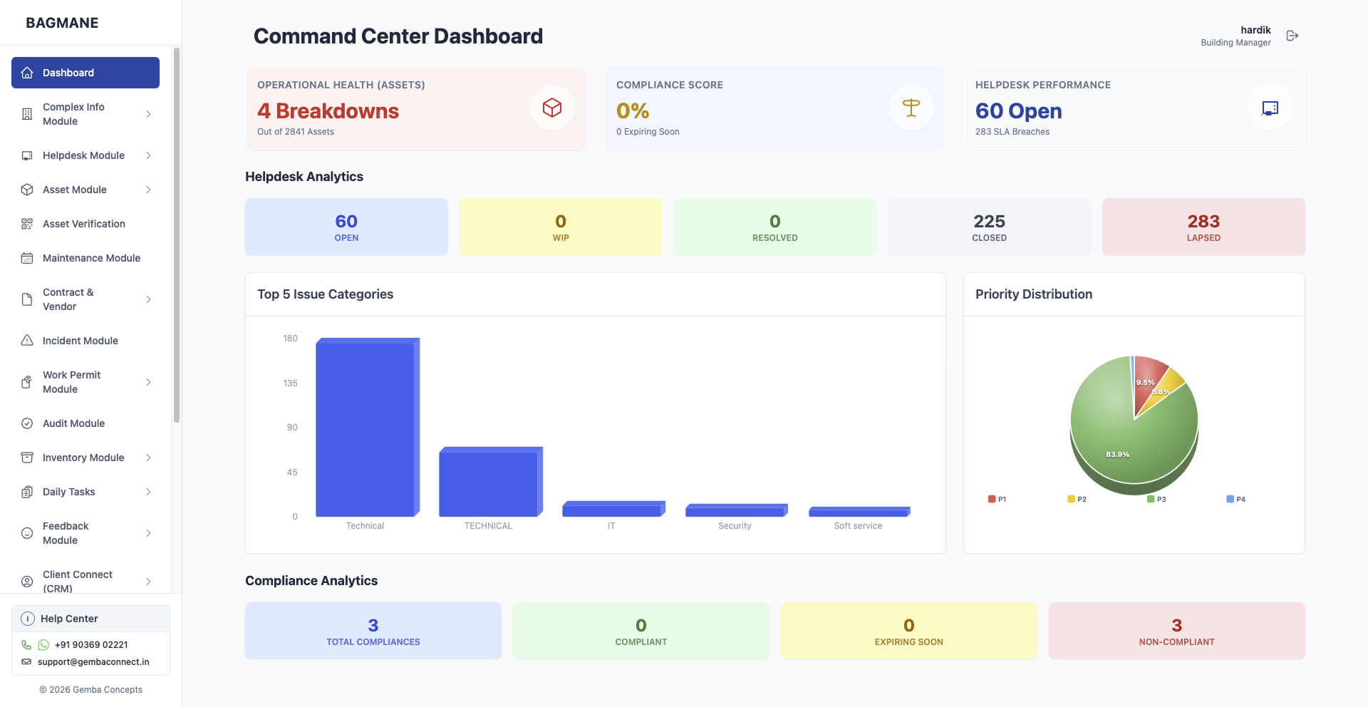 Analytics & Service Intelligence