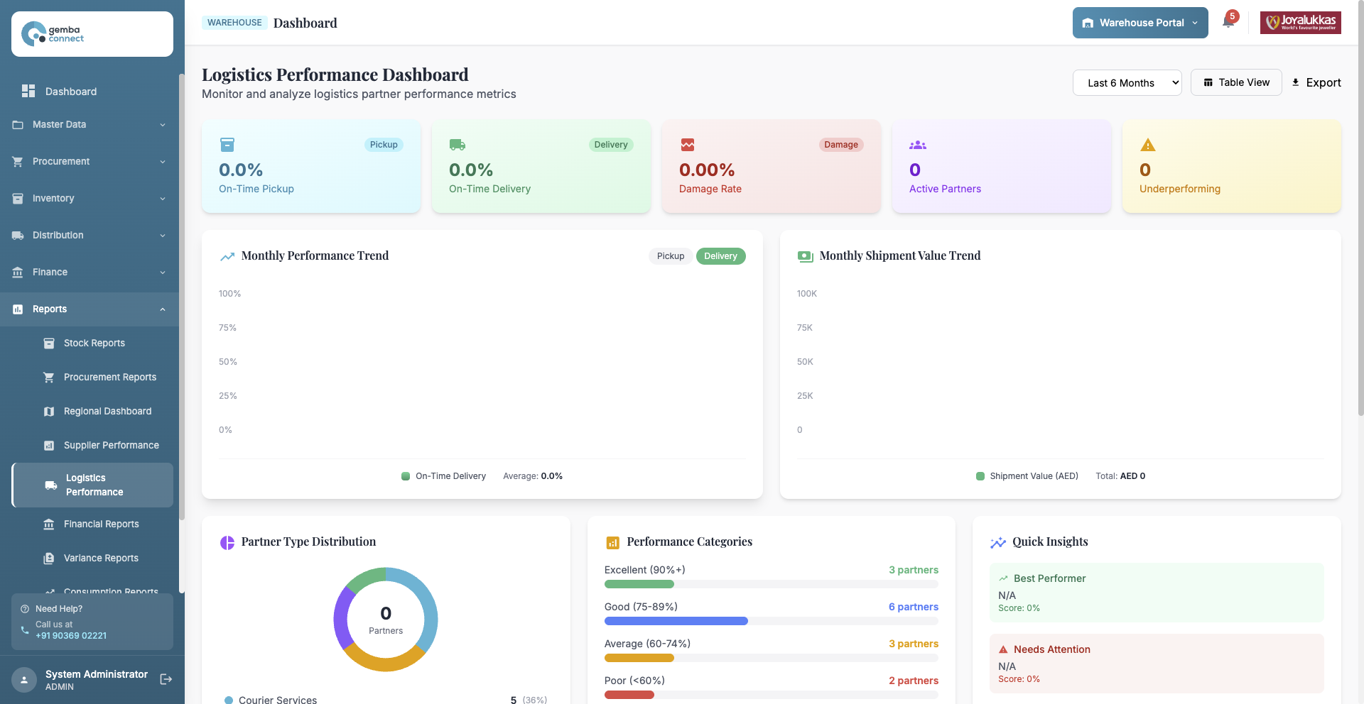 Procurement Analytics & Operational Visibility