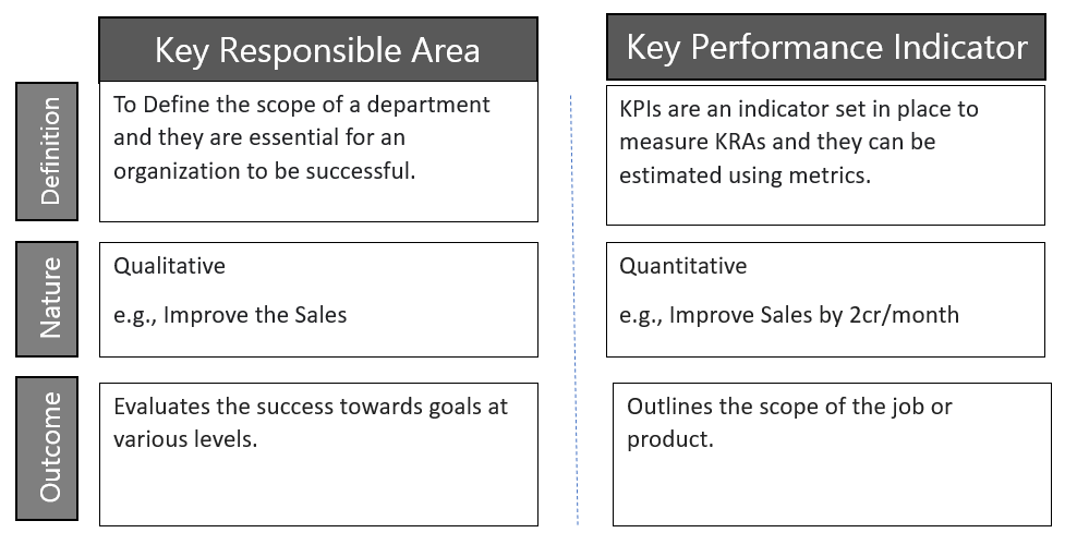 KRA KPI The Way Of Measuring Your Business Gemba Concepts