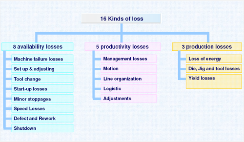 Total Productive Maintenance | Gemba Concepts