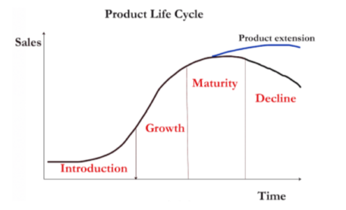 Product Life Cycle Management | Gemba Concepts