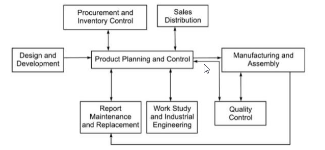 production-planning-and-control-gemba-concepts