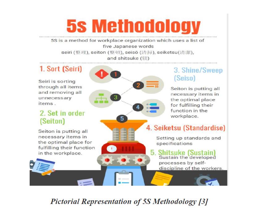 5S Quality System 5S METHODOLOGY What Is '5S' Methodology?, 54% OFF