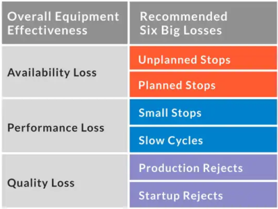 OEE & Six Big Losses Of OEE | Gemba Concepts