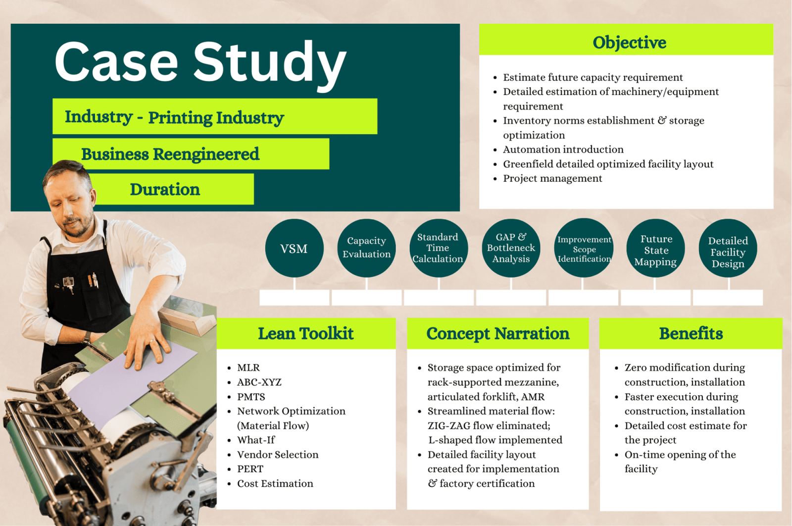 Business-Reengineered